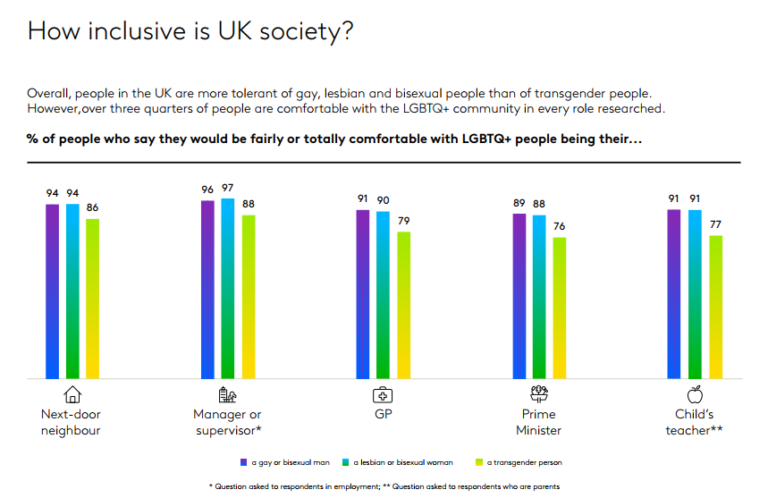 How does the UK feel towards the LGBTQ+ community? – Kantar UK Insights