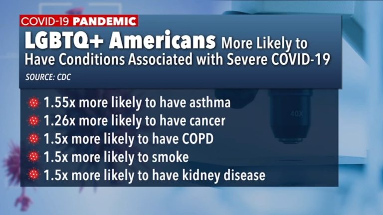 How state health leaders are reaching the LGBTQ community disproportionately impacted by COVID-19 – WTVD-TV