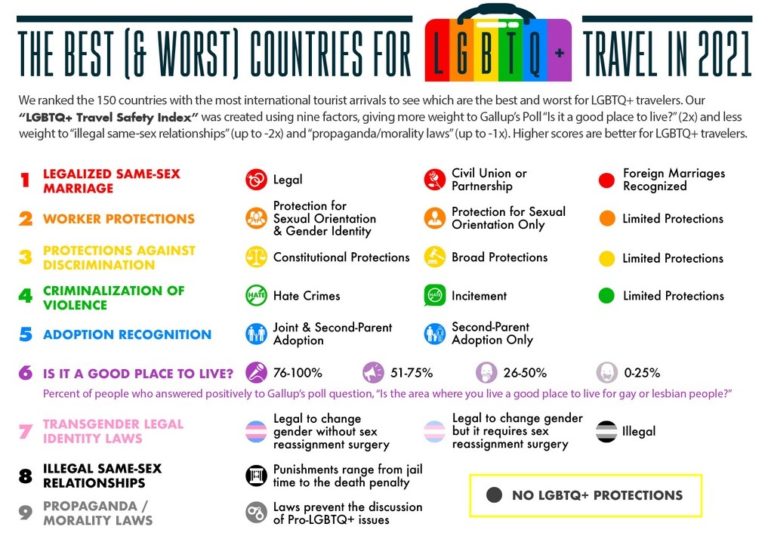 LGBTQ Travel Safety in Croatia: 39th Most Popular Country in the World – Total Croatia News