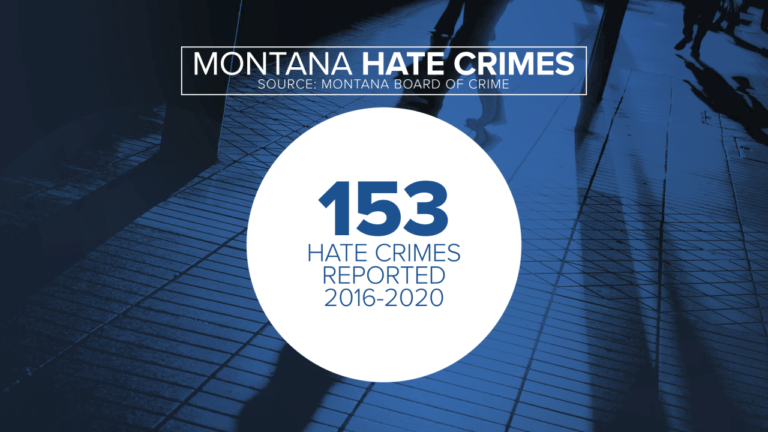 A look at hate crime trends in Montana – KRTV Great Falls News