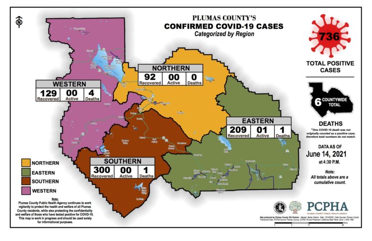 June 14: Plumas Public Health announces just 1 new case – Plumas County Newspapers